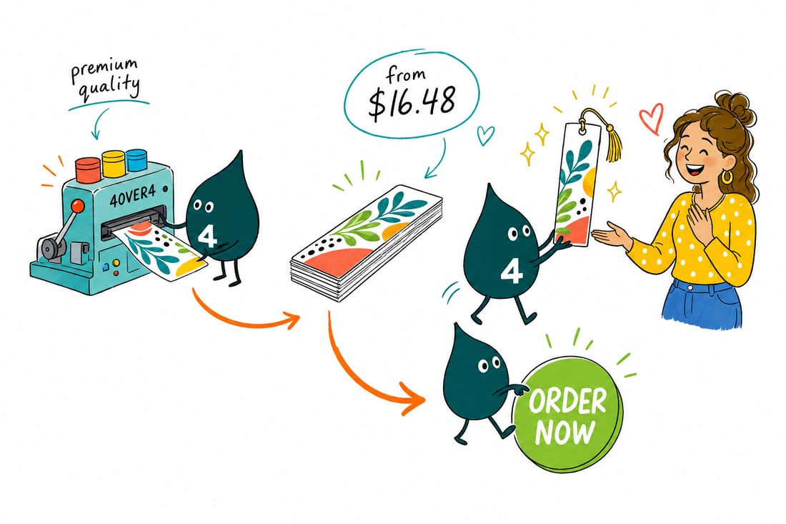 Wally the 4OVER4 mascot handing a tall custom bookmark with a tassel, priced at $16.48 for 50, across a counter to a happy reader, teal hand-drawn line art.