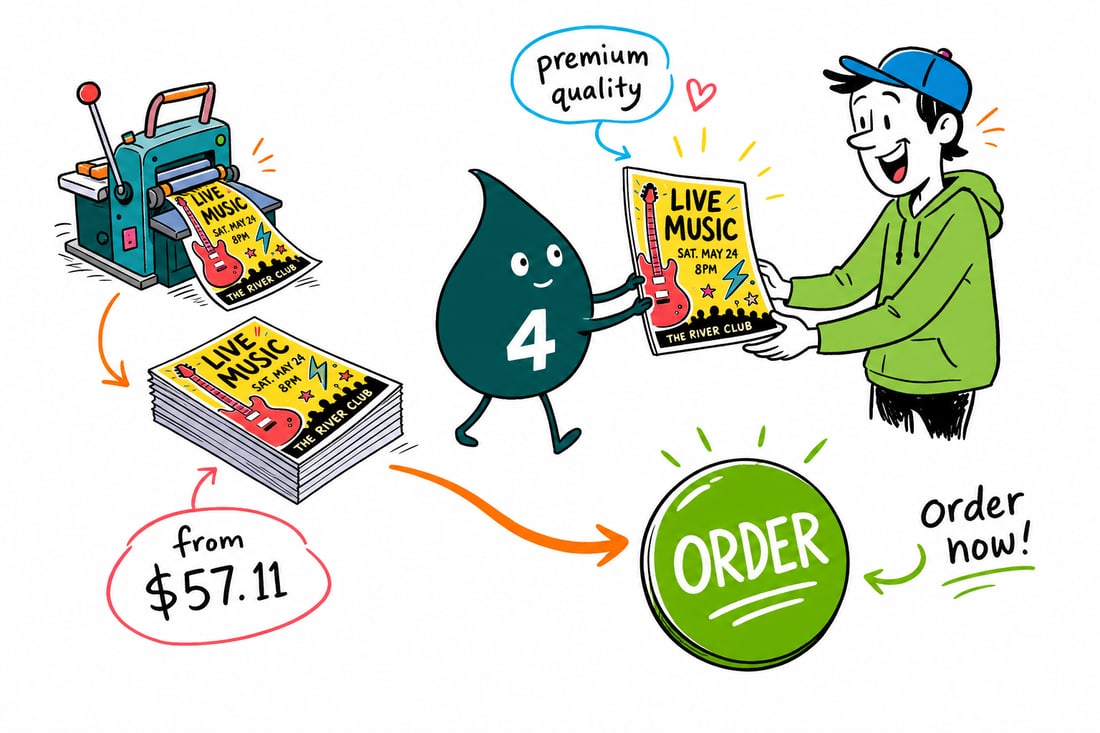 Wally the 4OVER4 mascot handing a bright full-color concert flyer, priced at $39.54 for 50, to a music fan outside a venue, teal hand-drawn line art.