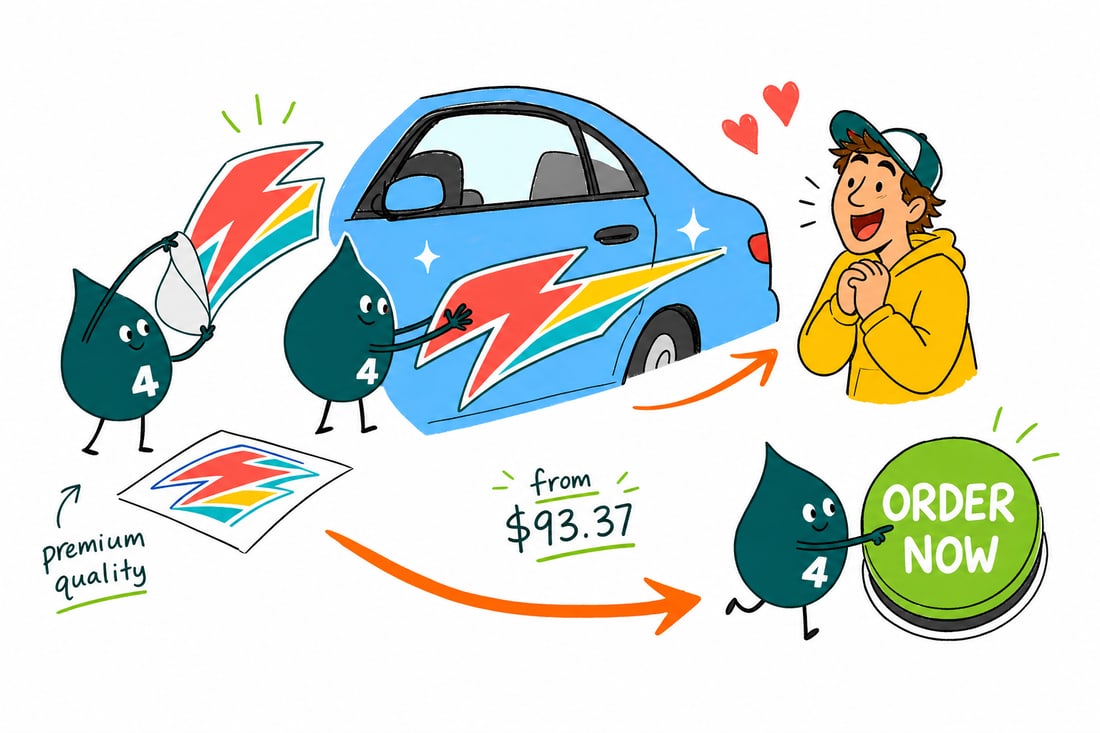 Wally the 4OVER4 mascot pressing a full-color vinyl car decal onto a car window, priced at $93.37 for 25, teal hand-drawn line art.
