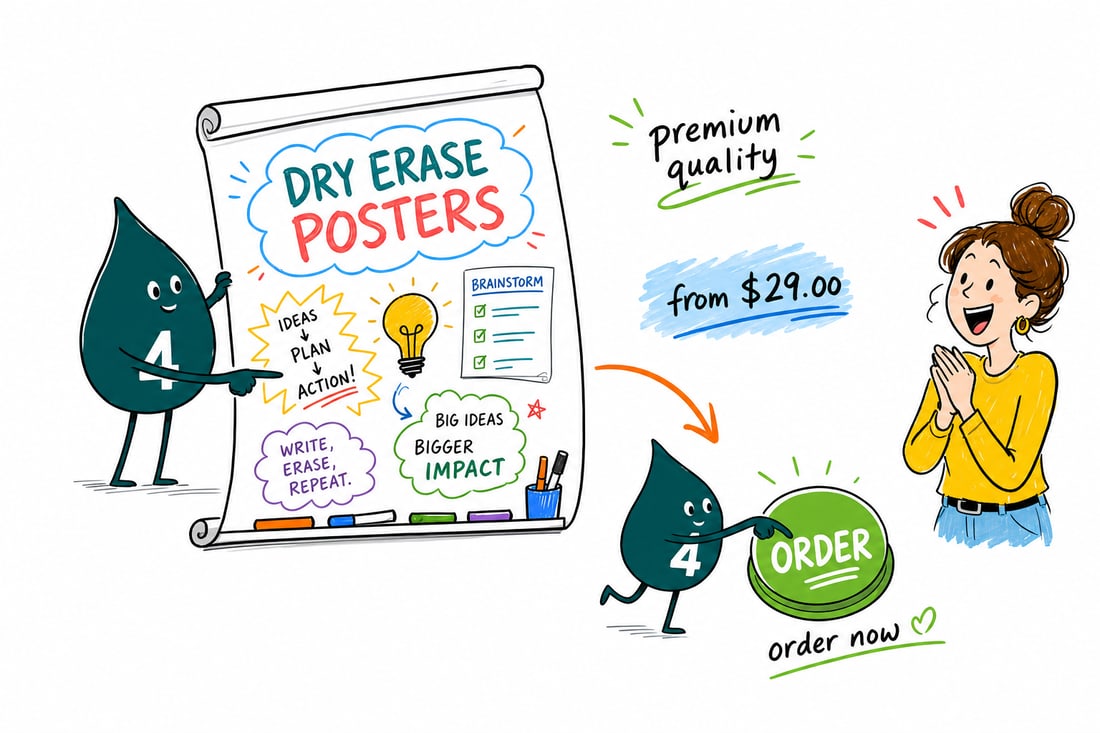 Wally the 4OVER4 mascot pressing a dry erase poster onto an office wall and writing a weekly plan on it with a marker, priced at $29, teal hand-drawn line art.