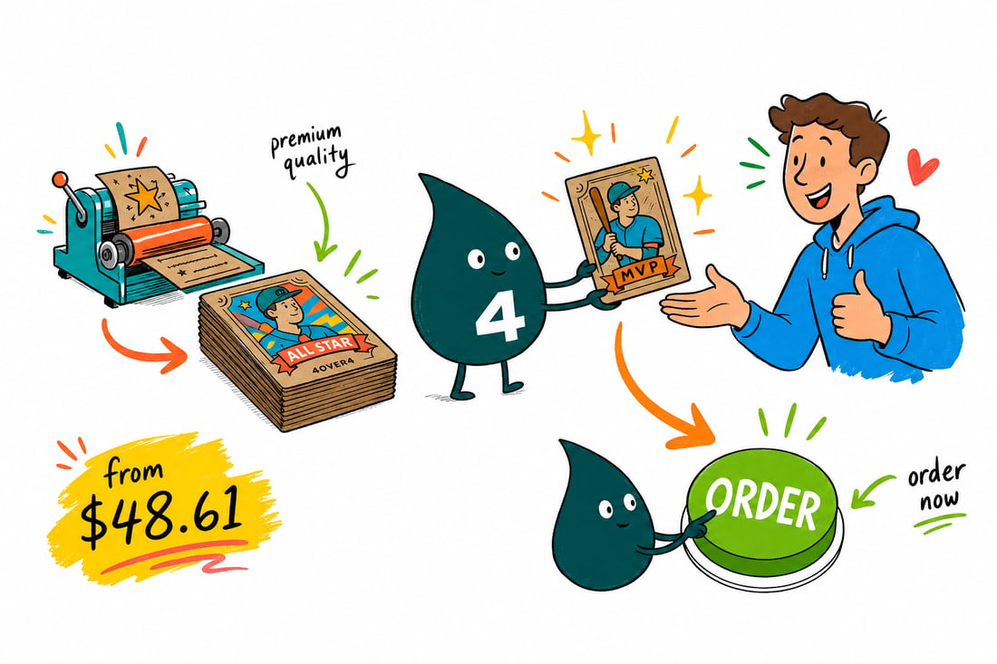 Wally the 4OVER4 mascot handing a brown recycled kraft trading card, priced at $48.61 for 100, across a counter to a happy customer, teal hand-drawn line art.