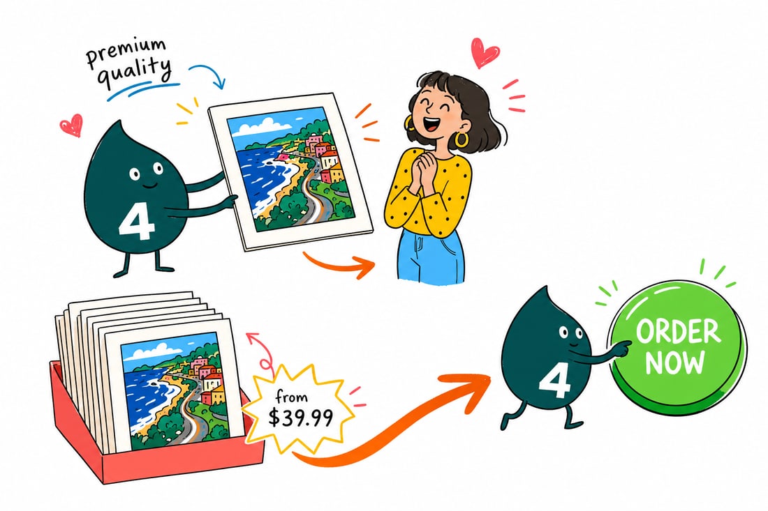 Wally the 4OVER4 mascot holding up a rigid mounted print on a white foam core board, priced from $39.99, teal hand-drawn line art.
