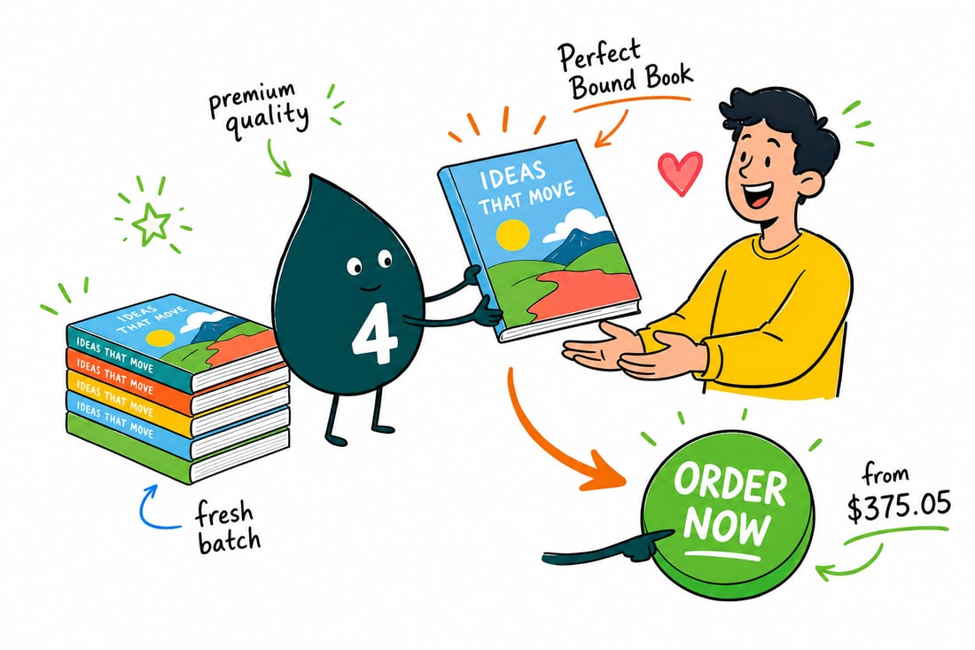 Wally the 4OVER4 mascot holding an open perfect bound book with a glued flat spine, priced from $375.05 for 10 books, teal hand-drawn line art.