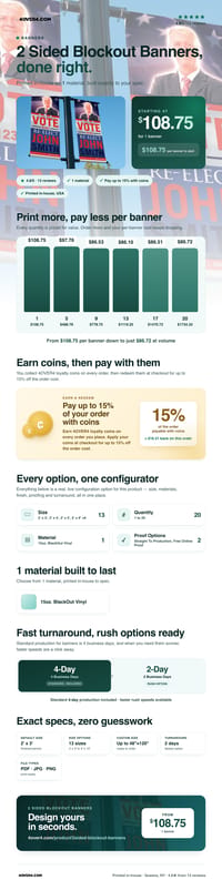 2 Sided Blockout Banners pricing infographic