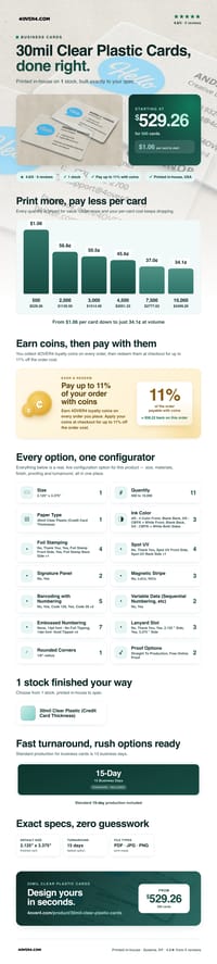 30mil Clear Plastic Cards pricing infographic