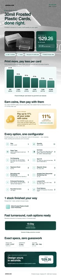 30mil Frosted Plastic Cards pricing infographic