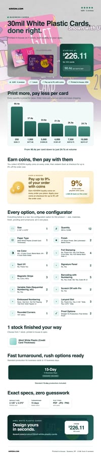 30mil White Plastic Cards pricing infographic