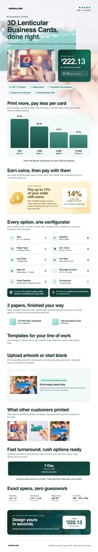 3D Lenticular Business Cards pricing infographic