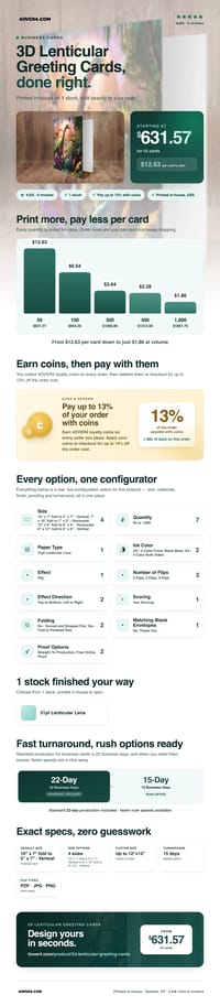 3D Lenticular Greeting Cards pricing infographic