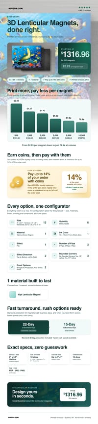 3D Lenticular Magnets pricing infographic