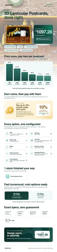 3D Lenticular Postcards pricing infographic