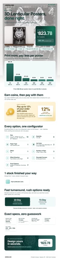 3D Lenticular Posters pricing infographic