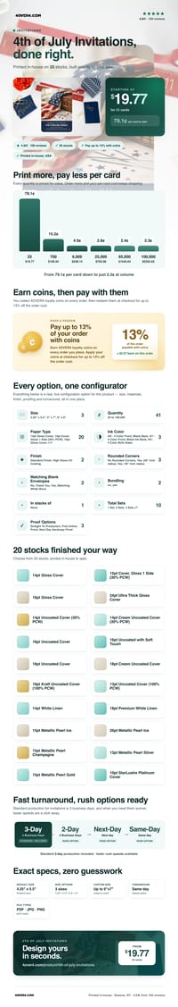 4th of July Invitations pricing infographic