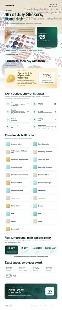 4th of July Stickers pricing infographic