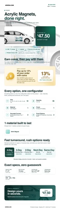 Acrylic Magnets pricing infographic