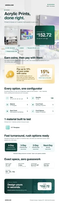 Acrylic Prints pricing infographic