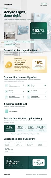 Acrylic Signs pricing infographic
