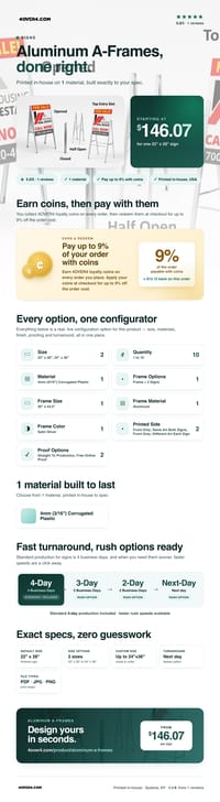Aluminum A-Frames pricing infographic