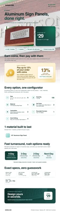 Aluminum Sign Panels pricing infographic
