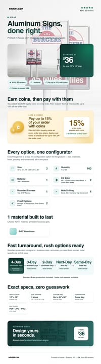Aluminum Signs pricing infographic