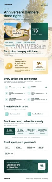 Anniversary Banners pricing infographic