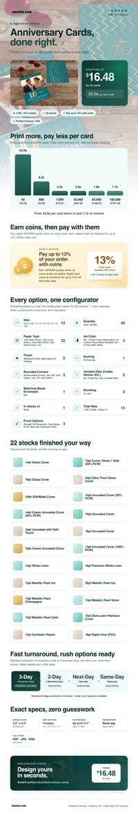Anniversary Cards pricing infographic