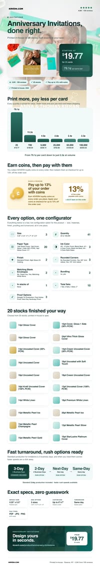 Anniversary Invitations pricing infographic
