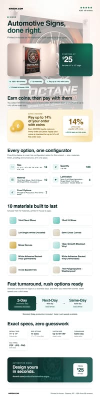 Automotive Signs pricing infographic