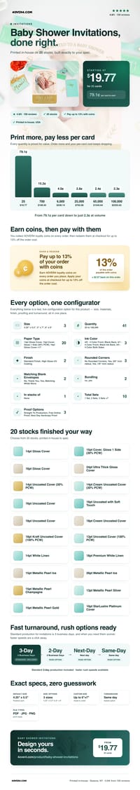 Baby Shower Invitations pricing infographic