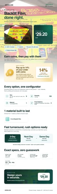 Backlit Film pricing infographic