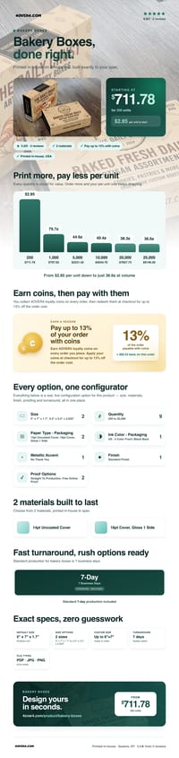 Bakery Boxes pricing infographic