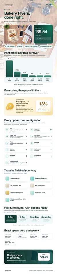Bakery Flyers pricing infographic