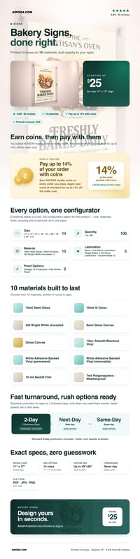 Bakery Signs pricing infographic