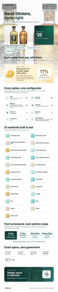 Band Stickers pricing infographic
