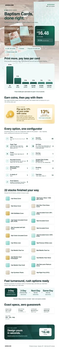 Baptism Cards pricing infographic