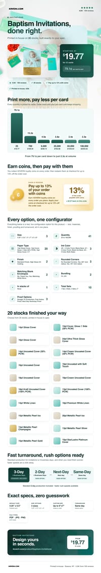 Baptism Invitations pricing infographic