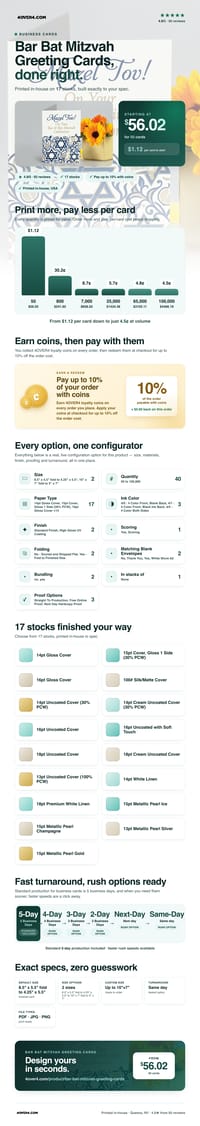 Bar Bat Mitzvah Greeting Cards pricing infographic