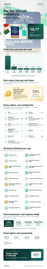 Bar Bat Mitzvah Invitations pricing infographic