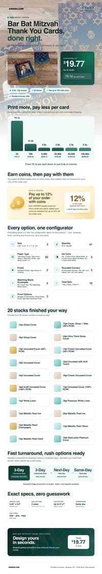 Bar Bat Mitzvah Thank You Cards pricing infographic