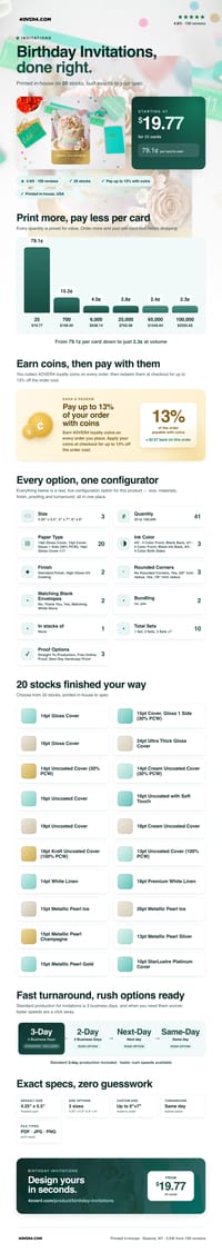 Birthday Invitations pricing infographic