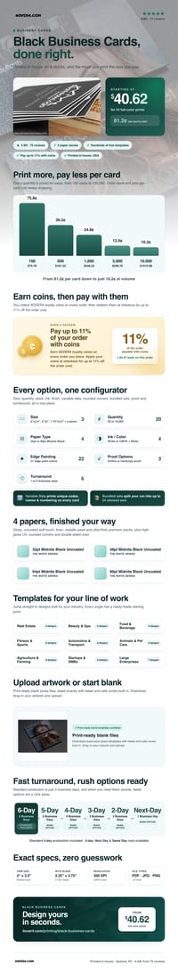 Black Business Cards pricing infographic