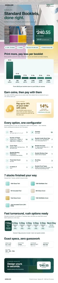 Standard Booklets pricing infographic