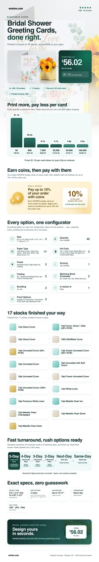 Bridal Shower Greeting Cards pricing infographic