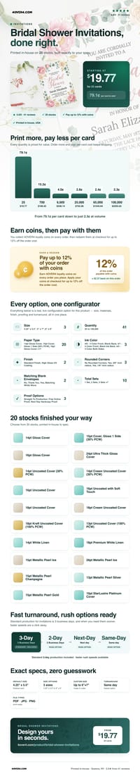 Bridal Shower Invitations pricing infographic