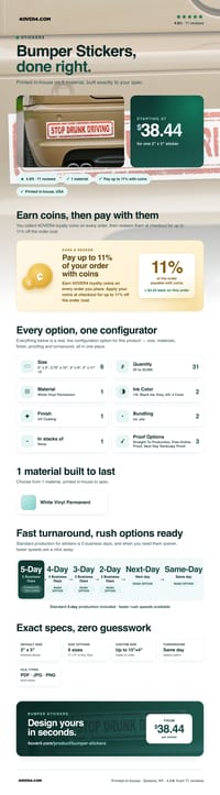Bumper Stickers pricing infographic
