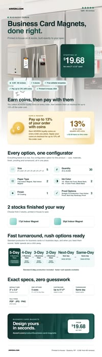 Business Card Magnets pricing infographic