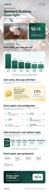 Standard Buttons pricing infographic