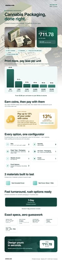 Cannabis Packaging pricing infographic