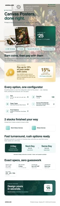 Canvas Posters pricing infographic