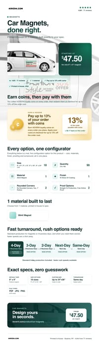 Car Magnets pricing infographic